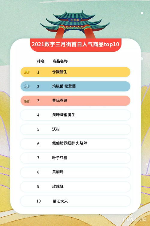 大理數(shù)字三月街首日數(shù)據(jù)揭曉 初級(jí)農(nóng)產(chǎn)品成消費(fèi)新寵